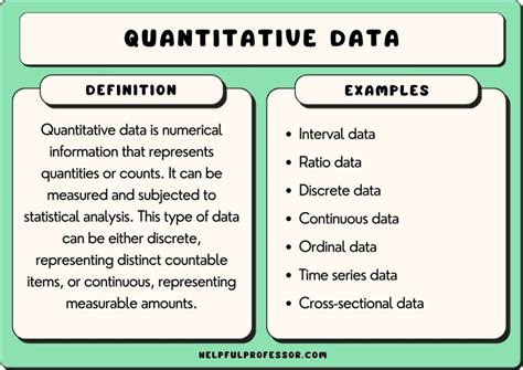 quantitative analysis sample|how to analyse quantitative data.